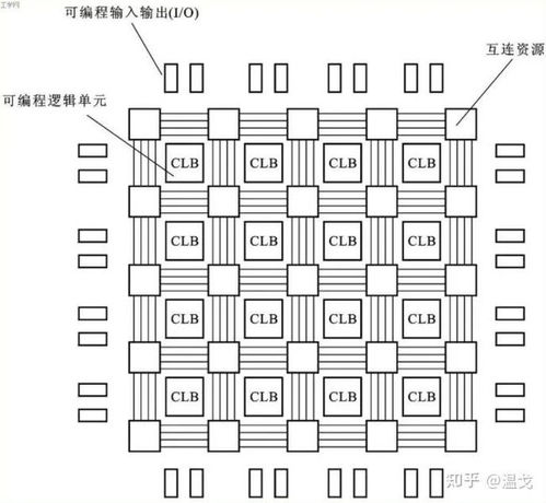數字芯片設計藍海 聚焦高增長潛力的集成電路產品領域